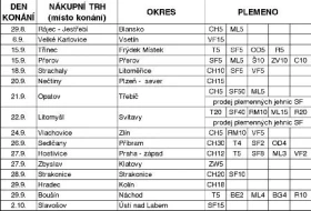 Kalendář NT na plemenné berany v ČR - rok 2001