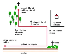 Stopování se psem – 2.díl