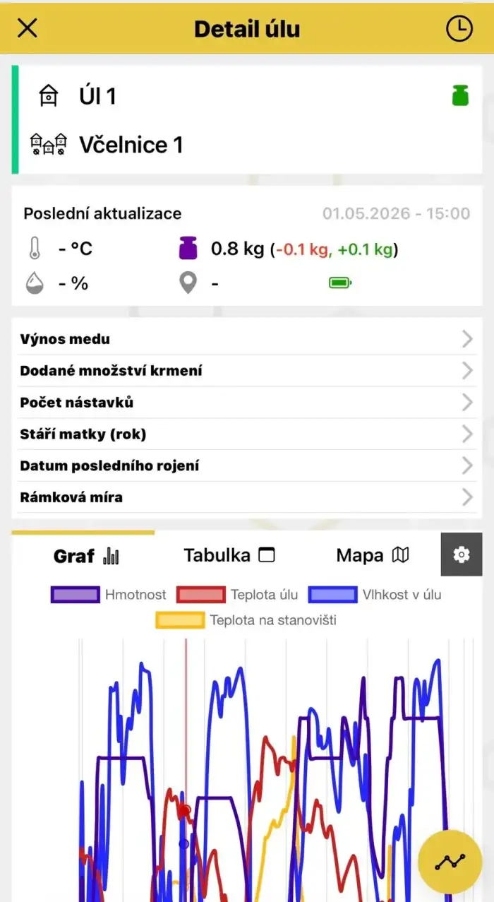 Náhled do prostředí Apivčelař