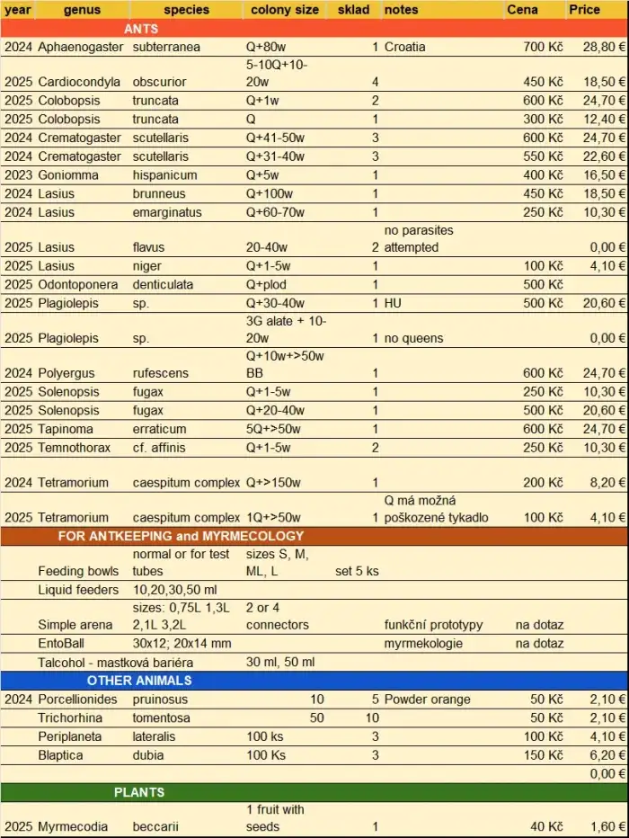 seznam mravenců a dalších