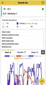 Náhled do prostředí Apivčelař