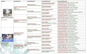 Rodokmen štěňátek